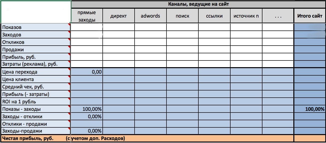 Как восстановить доступ к аккаунту кракен