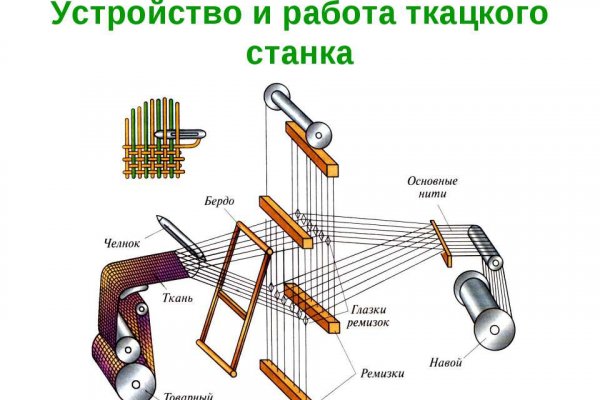 Наркосайт кракен